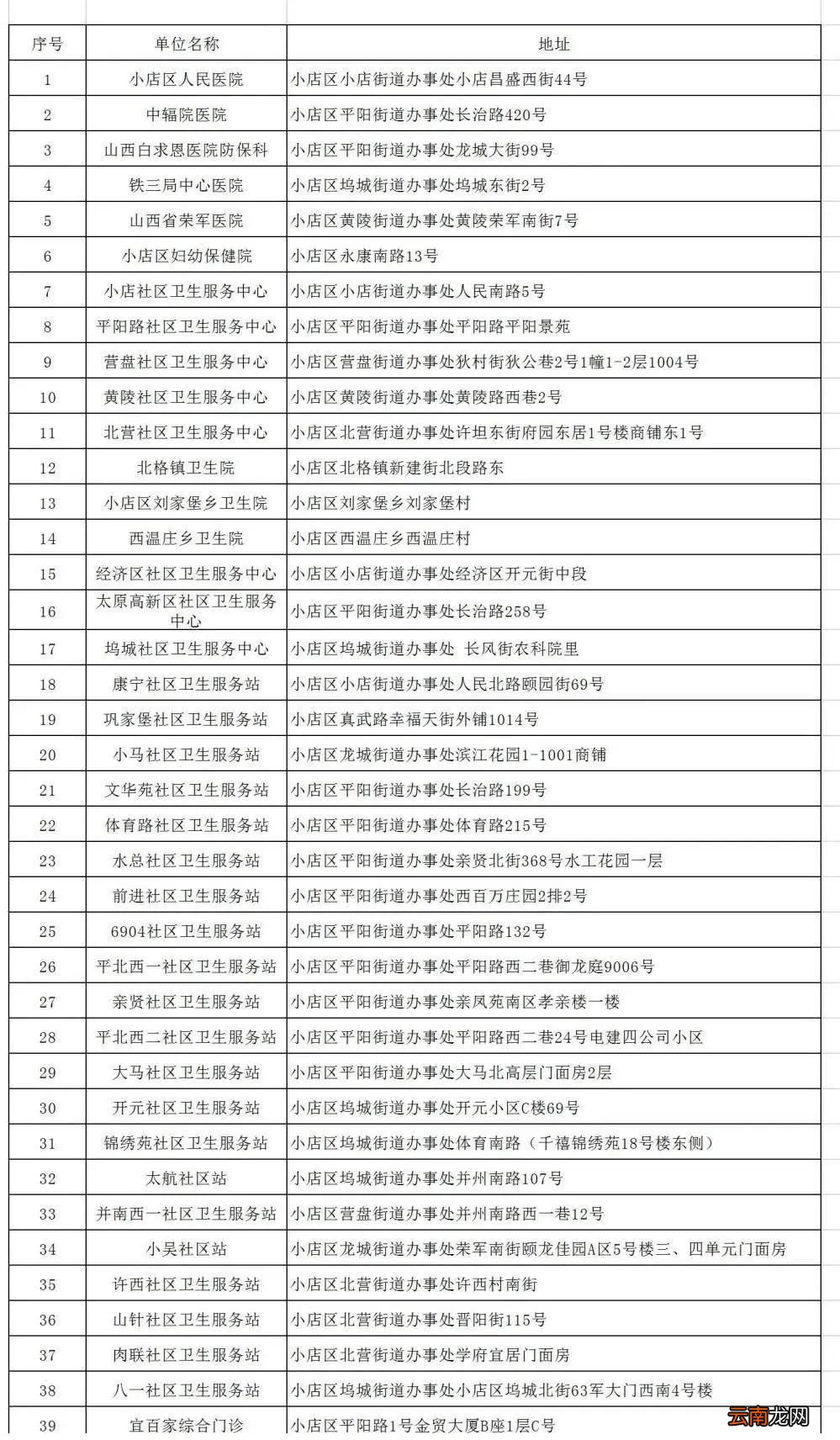 太原流感疫苗定点医院