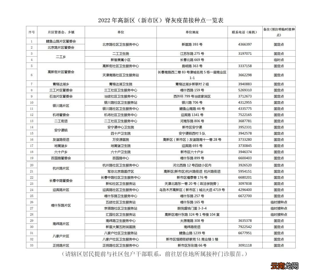 新市区脊髓灰质炎疫苗补充免疫接种点