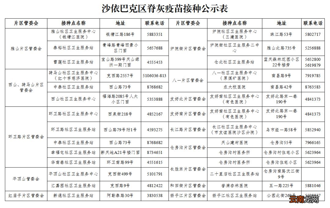 2022年沙依巴克区脊髓灰质炎疫苗接种地点