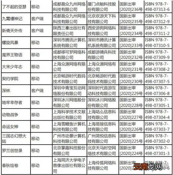 2020年2月份国产网络游戏版号 2月份国产游戏审批信息一览