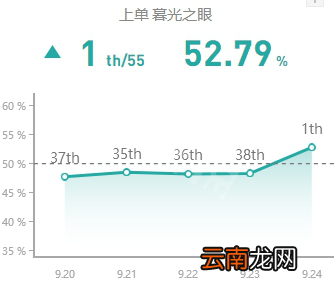 英雄联盟上单慎怎么玩 英雄联盟上单慎玩法思路天赋一览_网