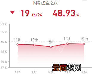 英雄联盟卡莎怎么玩 英雄联盟卡莎出装玩法思路一览_网