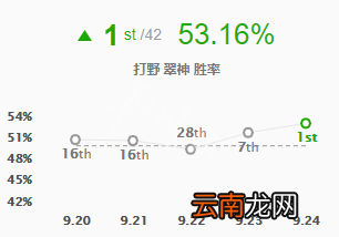 英雄联盟翠神怎么打野 英雄联盟翠神打野天赋玩法出装一览_网