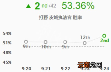 英雄联盟打野蔚怎么出装 英雄联盟s9蔚打野天赋符文玩法推荐_网