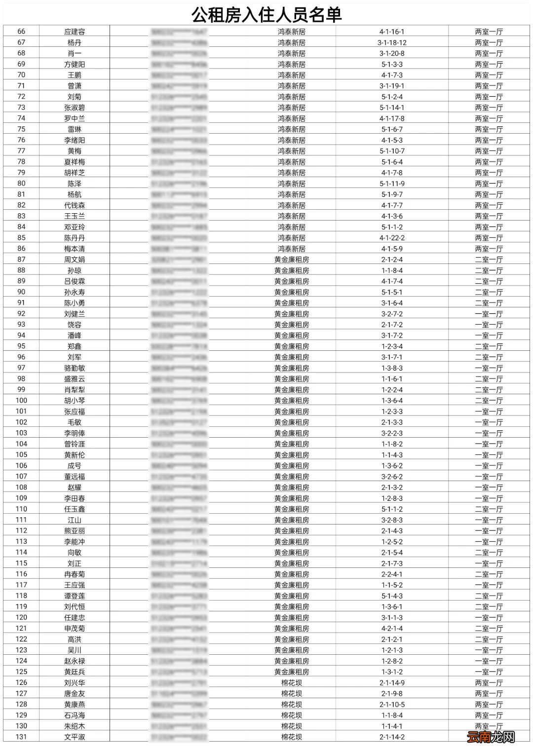 武隆公租房最新消息