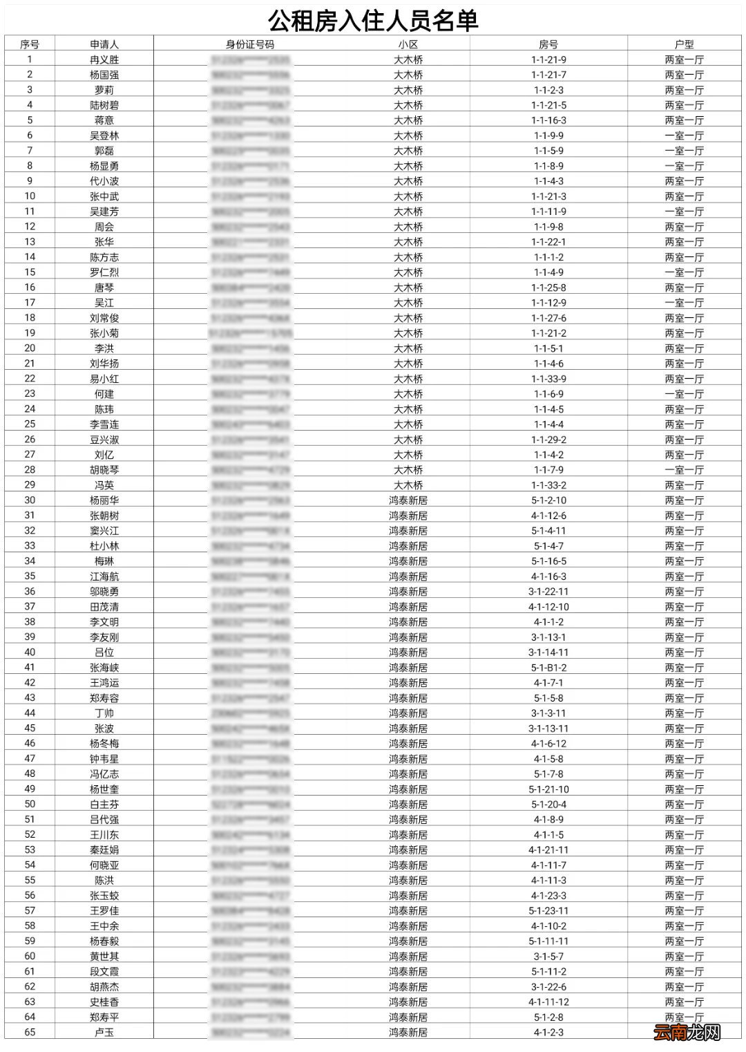武隆公租房最新消息