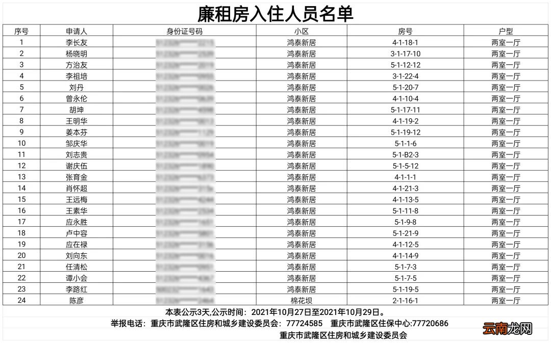 武隆公租房最新消息