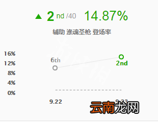 英雄联盟赛娜怎么玩 英雄联盟赛娜玩法出装天赋一览_网