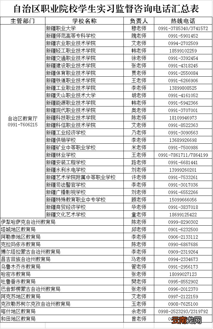 新疆职业院校学生实习监督咨询电话汇总