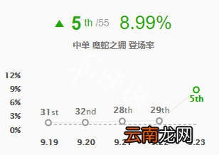 英雄联盟9.23蛇女怎么玩 英雄联盟9.23版本征服者蛇女玩法_网