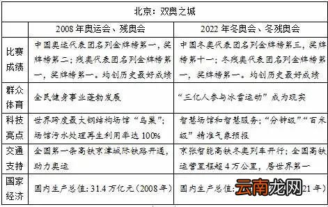 成都高考语文作文2022