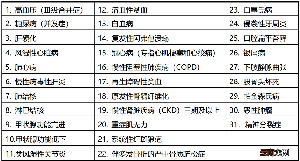 大连慢病病种一览表