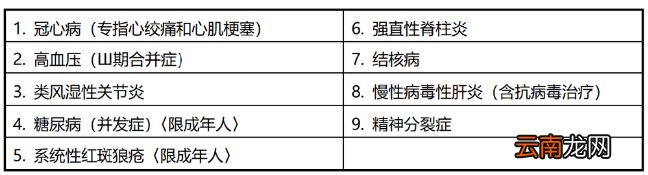 大连慢病病种一览表