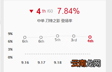 英雄联盟s9男刀符文出装推荐 lol男刀怎么玩
