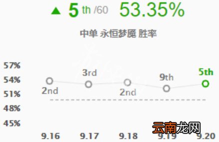 英雄联盟梦魇怎么玩 英雄联盟s9梦魇出装推荐分享