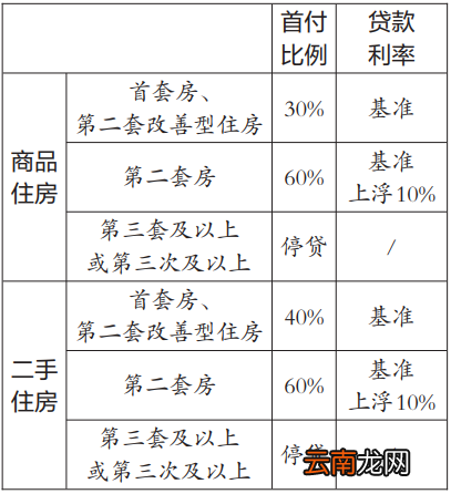 2022宁波住房公积金贷款新政常见问题解答