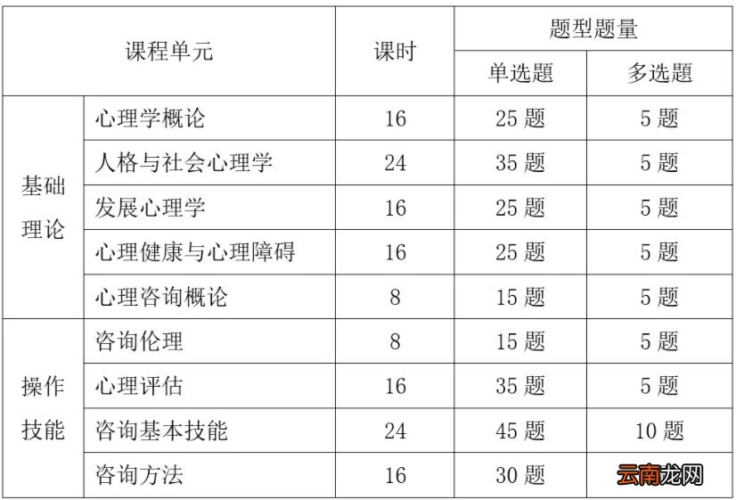 西安心理咨询师基础培训综合考试最新政策