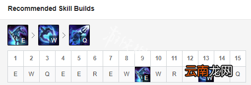 英雄联盟9.20小鱼人怎么玩 lol9.20中单小鱼人出装符文推荐