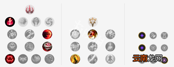 英雄联盟9.20小鱼人怎么玩 lol9.20中单小鱼人出装符文推荐