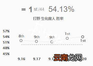 英雄联盟9.20扎克怎么玩 lol9.20扎克打野装备符文推荐