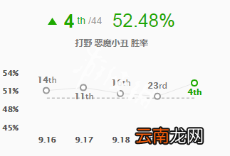 英雄联盟S9恶魔小丑出装符文介绍 lol恶魔小丑怎么玩