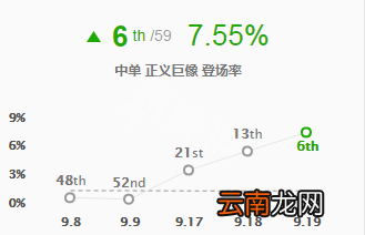 英雄联盟加里奥S9怎么玩 lolS9中单加里奥出装符文推荐