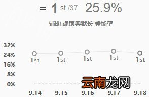 英雄联盟锤石怎么玩 lol魂锁典狱长辅助出装天赋推荐