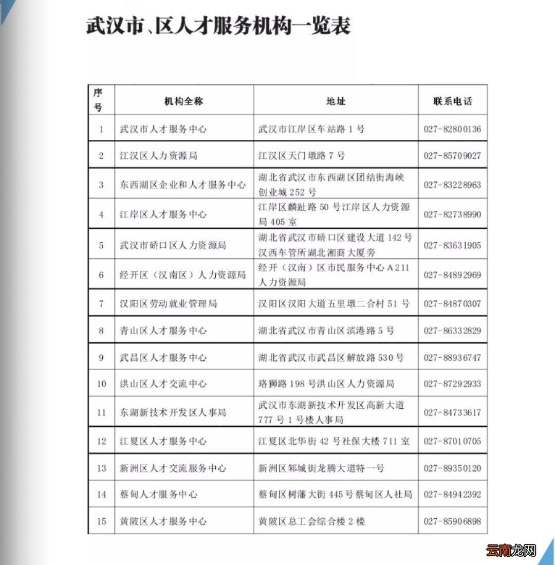 武汉市/区人才服务机构地址及联系方式一览表