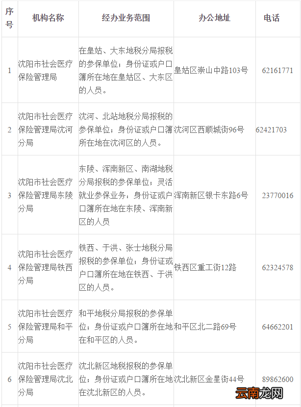 沈阳职工医保异地就医如何办理