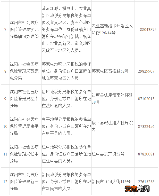 沈阳职工医保异地就医如何办理