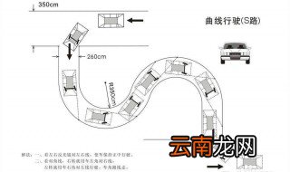 s行驶技巧 我来告诉你