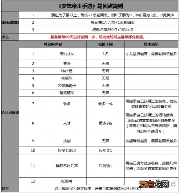 梦想帝王手游安卓首测常见问题汇总 安卓首测新手FAQ问题解答