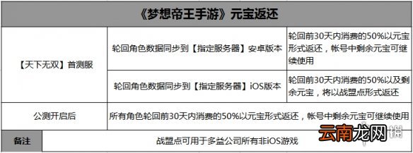 梦想帝王手游安卓首测常见问题汇总 安卓首测新手FAQ问题解答