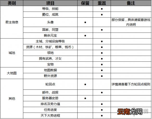 梦想帝王手游安卓首测常见问题汇总 安卓首测新手FAQ问题解答