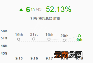 英雄联盟9.19赵信怎么玩 lol9.19德邦总管赵信出装打法推荐