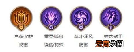 曙光英雄许诸怎么出装 曙光英雄许诸出装推荐