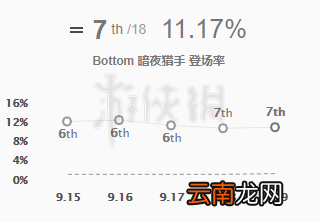 英雄联盟vn怎么玩 lol暗夜猎手薇恩出装推荐分享