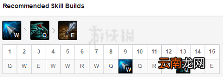 英雄联盟vn怎么玩 lol暗夜猎手薇恩出装推荐分享