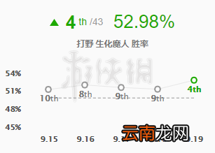 英雄联盟扎克怎么玩 lol生化魔人扎克玩法推荐