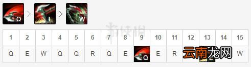 英雄联盟诺克萨斯之手怎么玩 lol诺克萨斯之手出装顺序推荐