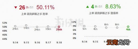 英雄联盟诺克萨斯之手怎么玩 lol诺克萨斯之手出装顺序推荐