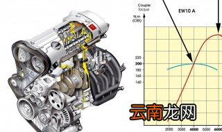 一档起步发动机会抖是怎么回事 一档起步车抖动原因