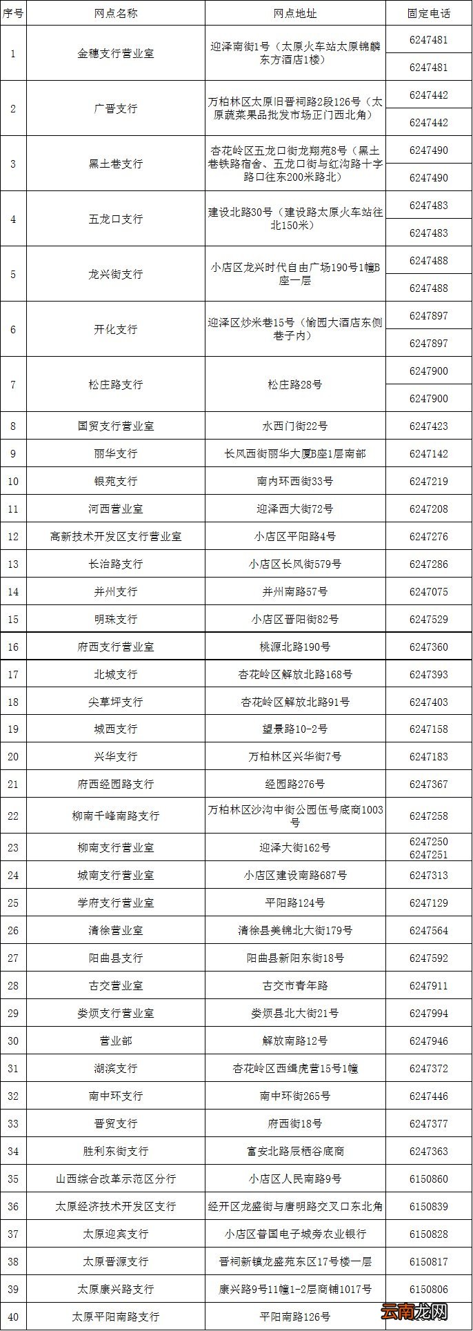 太原人才联名卡农业银行网点名单