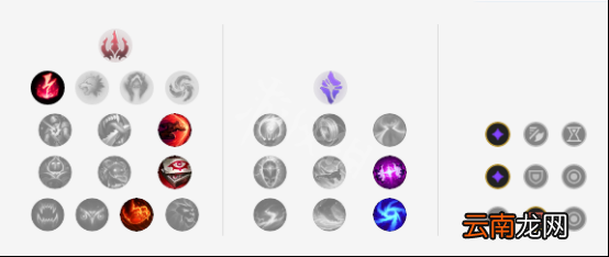 英雄联盟打野寡妇出装玩法教学 LOL打野寡妇怎么玩