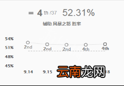 英雄联盟辅助风女怎么玩 LOL辅助风女出装符文推荐一览