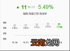 英雄联盟辅助风女怎么玩 LOL辅助风女出装符文推荐一览