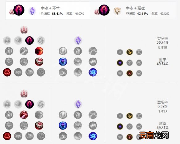 英雄联盟AP龙女怎么玩 英雄联盟AP龙女天赋符文出装攻略