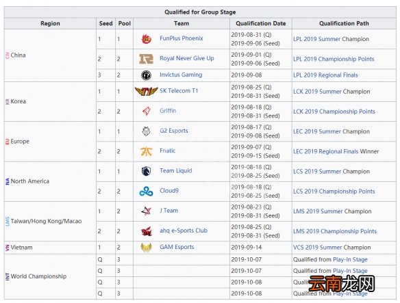 英雄联盟S9抽签仪式什么时候 LOLS9抽签时间规则介绍一览