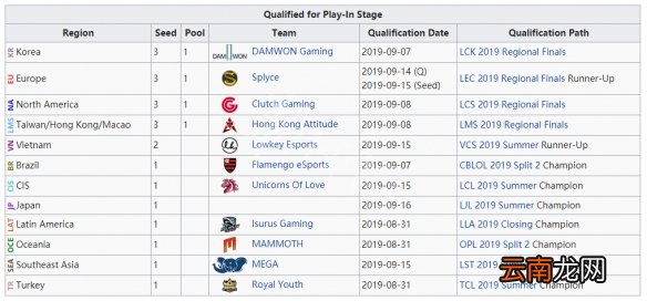 英雄联盟S9抽签仪式什么时候 LOLS9抽签时间规则介绍一览