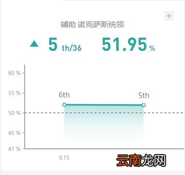 英雄联盟诺克萨斯统领装备推荐 诺克萨斯统领玩法心得分享